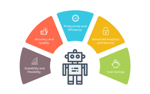 Mengenal Robotic Process Automation Dan Manfaatnya Bagi Perusahaan