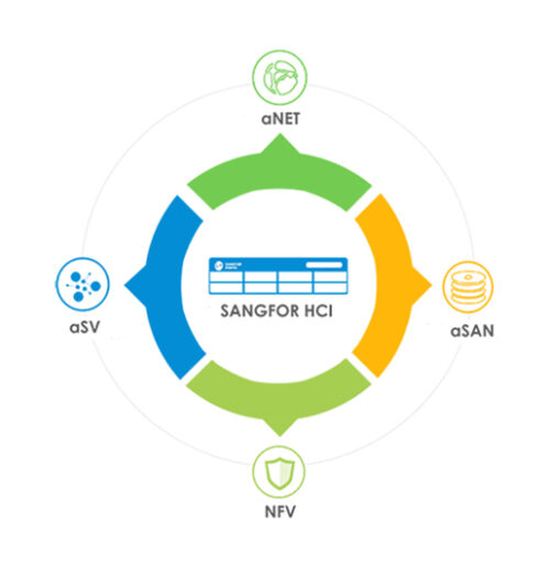 Hyper Converged Infrastructure Dan Manfaatnya Bagi Bisnis Perusahaan