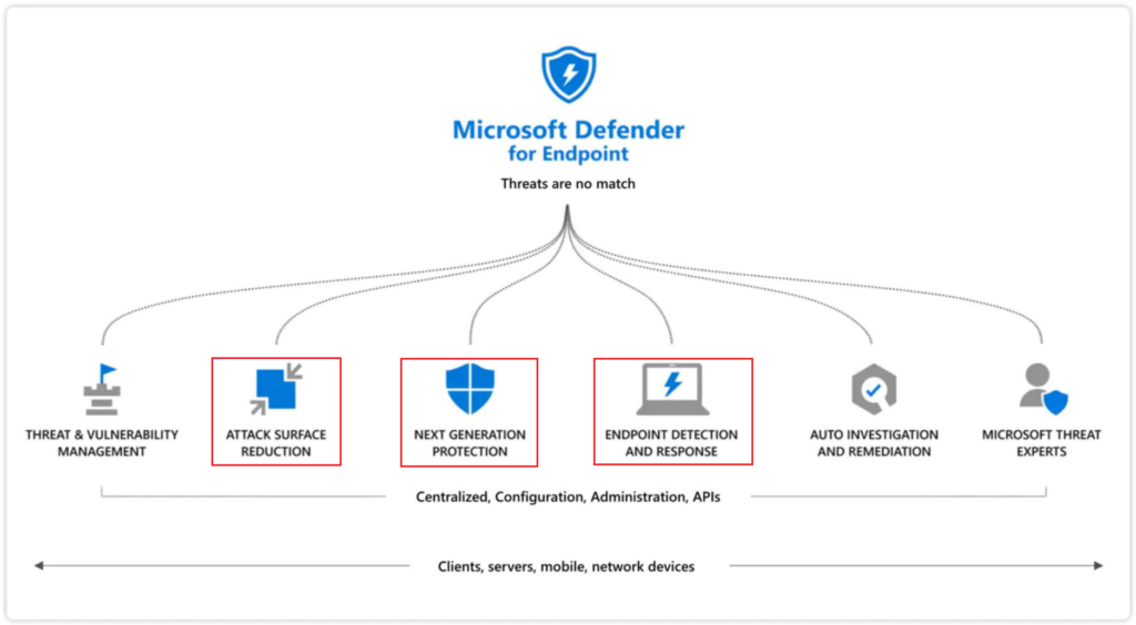 Microsoft Defender for Endpoint