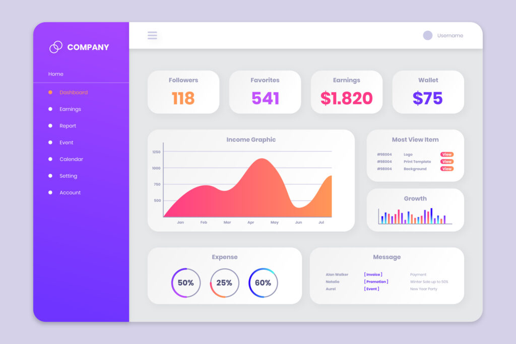 Contoh Dashboard Power BI